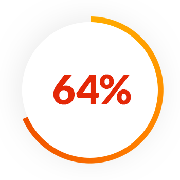 Pie Chart 64Coworking