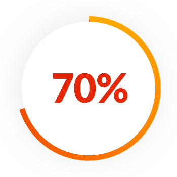 Pie Chart 70 1Coworking