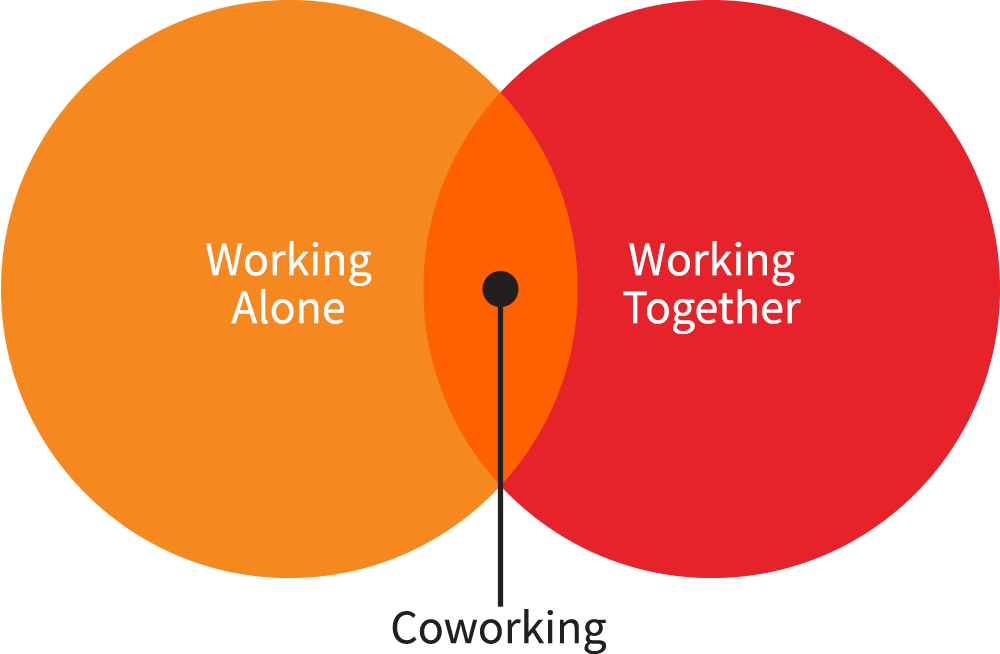 Coworking Diagram NewCoworking